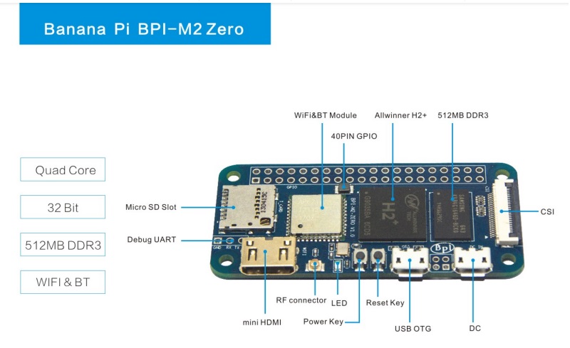 Raspberry Pi