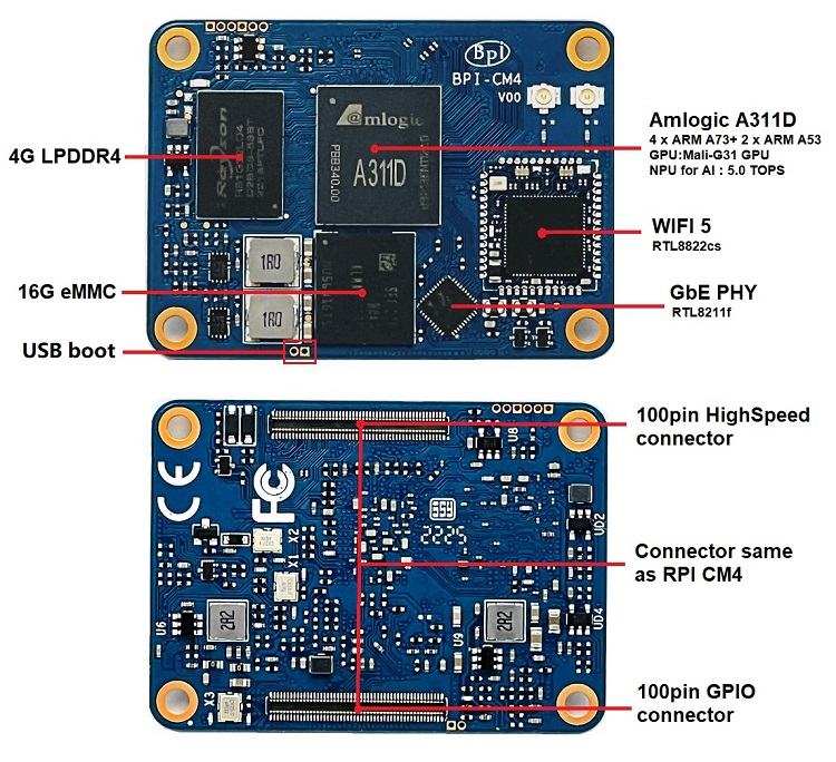 BananaPi BPI-CM4 Board