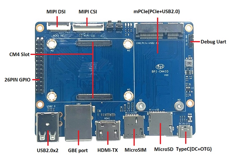 BananaPi BPI-CM4 Board